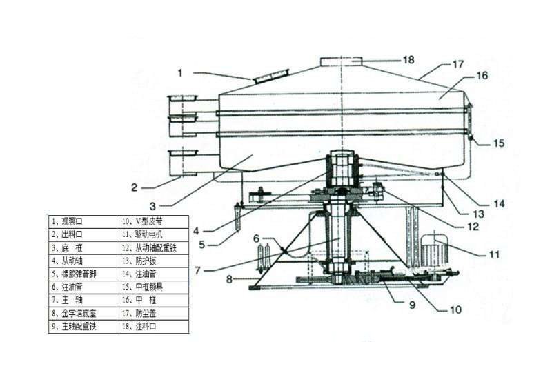 搖擺篩結(jié)構(gòu)圖
